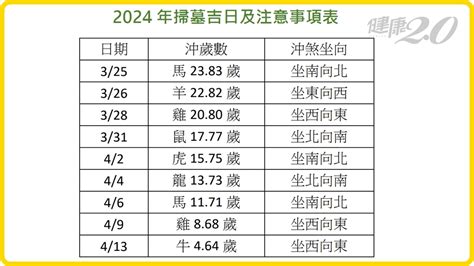 2024 掃墓吉日|最新2024清明節前後掃墓吉日曝！清明節掃墓拜拜不。